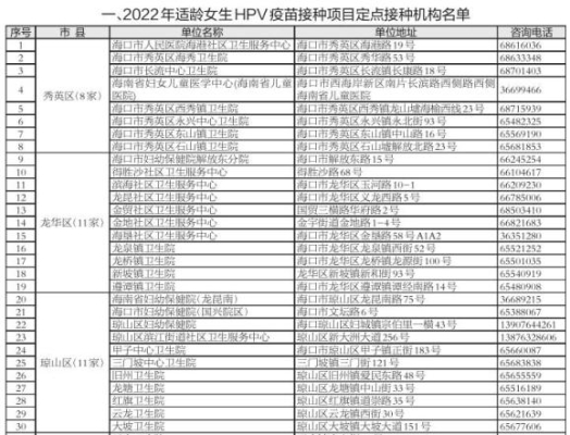 赤峰hpv疫苗接種地點(diǎn)電話查詢-第1張圖片