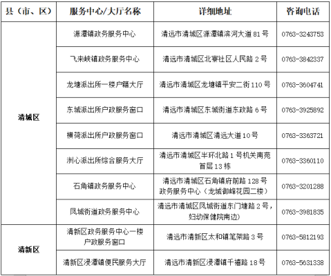 赤峰林東社保局電話是多少-第1張圖片