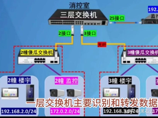 電話交換機教學視頻-第1張圖片