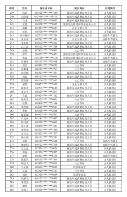 赤峰六和集團招聘電話號碼-第1張圖片