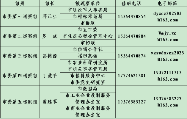 中央駐赤峰巡視組電話是多少-第1張圖片