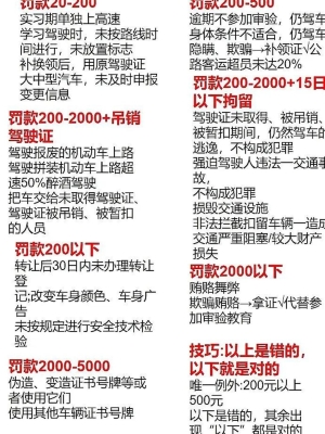 赤峰違章停車扣分嗎-第1張圖片