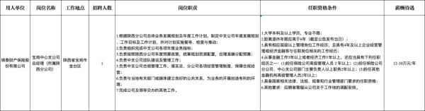 赤峰百泰招人電話是多少號-第1張圖片