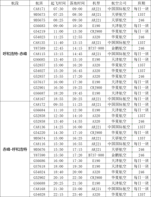 太原到赤峰貨運(yùn)電話號(hào)碼多少-第1張圖片