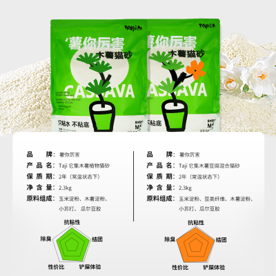 赤峰膨潤土貓砂廠家電話號碼-第1張圖片