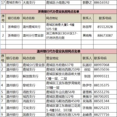 執(zhí)照代辦赤峰電話查詢是多少號(hào)-第1張圖片