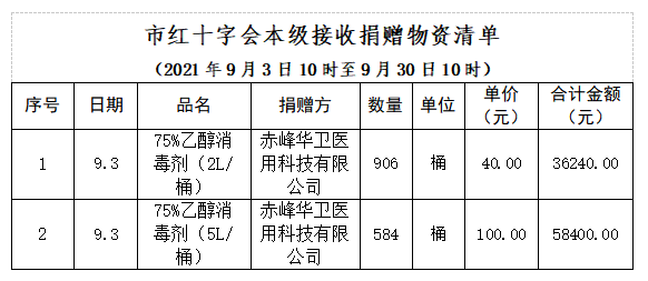 赤峰市疫情救治電話查詢號碼-第1張圖片