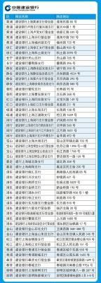 赤峰建行辦理社?？娫捥?hào)碼-第1張圖片