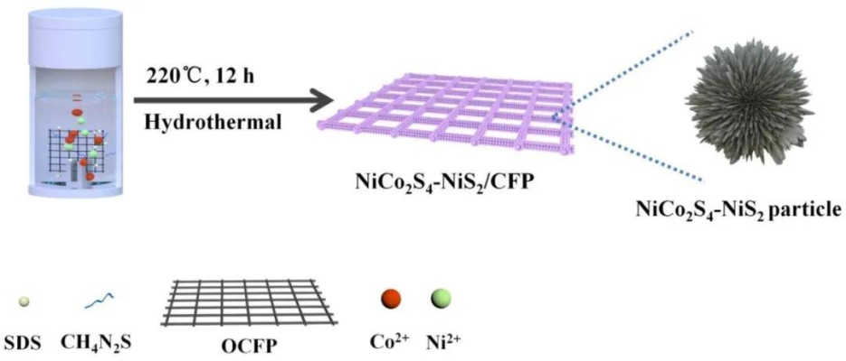 赤峰納米碳纖維廠家電話號碼-第1張圖片