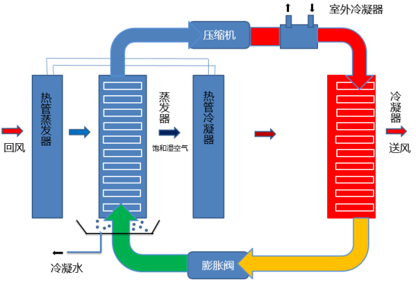 赤峰烘干熱泵廠家電話地址查詢-第1張圖片