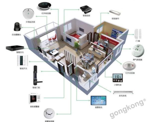 赤峰室內(nèi)智能家居店電話號碼-第1張圖片