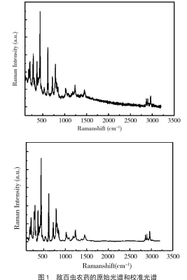 赤峰市光譜檢測中心電話號碼-第1張圖片