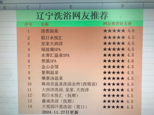 赤峰洗漱汗蒸店電話地址查詢-第1張圖片