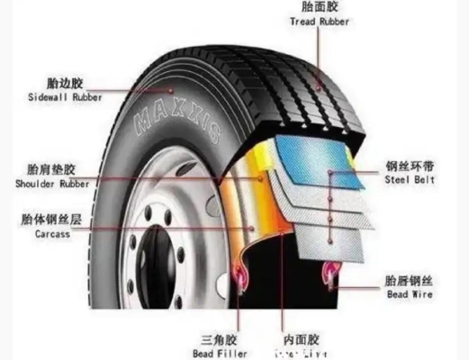 赤峰防爆輪胎專賣店電話號碼-第1張圖片