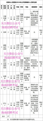 赤峰停車收費員招聘電話號碼-第1張圖片