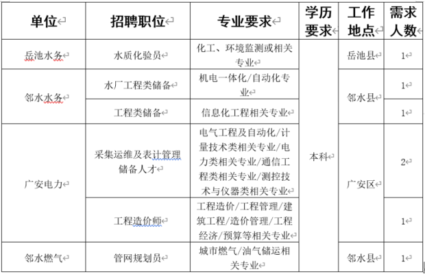 赤峰賓館校園招聘電話是多少號-第1張圖片