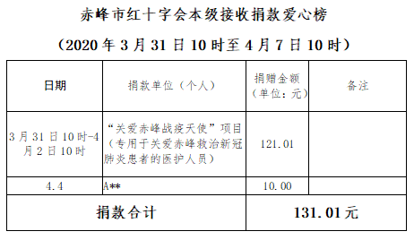 赤峰疫情打牌舉報(bào)電話(huà)查詢(xún)號(hào)碼-第1張圖片