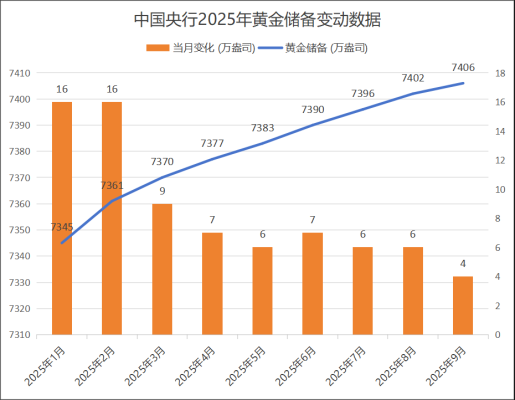 赤峰外匯管理局電話號碼是多少-第1張圖片