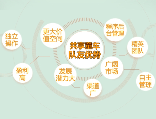 赤峰共享童車電話號碼多少號-第1張圖片