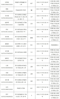 赤峰聯(lián)創(chuàng)保險(xiǎn)公司電話號(hào)碼-第1張圖片