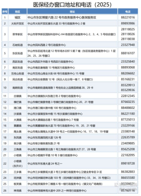 赤峰市煤炭社保地址電話號碼-第1張圖片