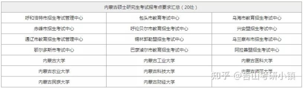 赤峰市招考中心電話號碼-第1張圖片