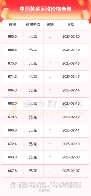 赤峰農(nóng)業(yè)銀行金條回收電話號(hào)碼-第1張圖片