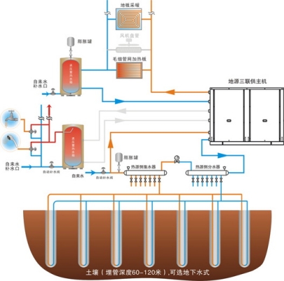 赤峰地源熱泵廠家電話號(hào)碼-第1張圖片