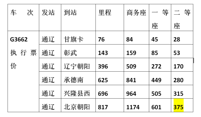 赤峰站高鐵電話號(hào)碼查詢-第1張圖片