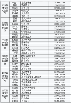 赤峰衛(wèi)生局舉報(bào)電話是多少-第1張圖片