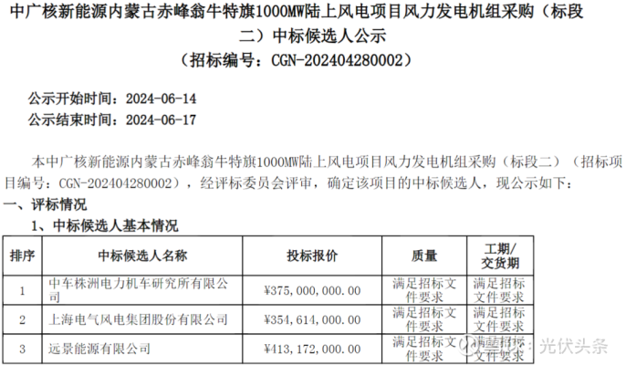 赤峰風(fēng)電在線監(jiān)測服務(wù)電話號碼-第1張圖片