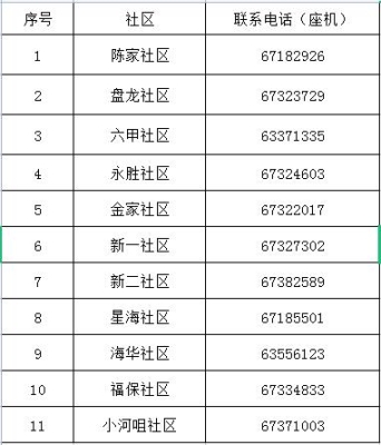 赤峰市疫情村級(jí)報(bào)備電話是多少-第1張圖片
