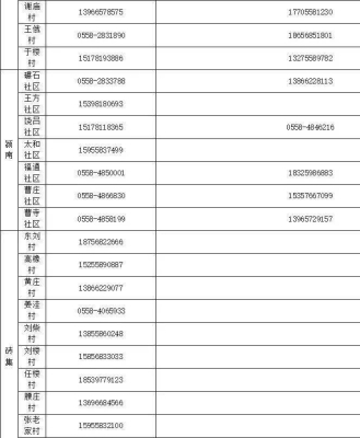赤峰市社區(qū)報備電話號碼是多少-第1張圖片