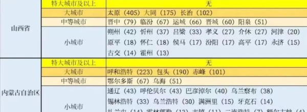 赤峰到通遼車電話多少號(hào)-第1張圖片