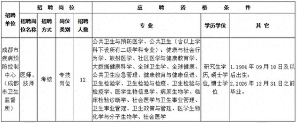 赤峰頭條高手招聘電話號碼-第1張圖片