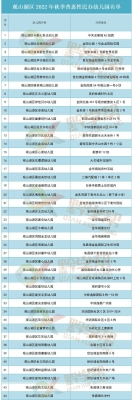 赤峰重點(diǎn)管控區(qū)名單電話(huà)查詢(xún)-第1張圖片