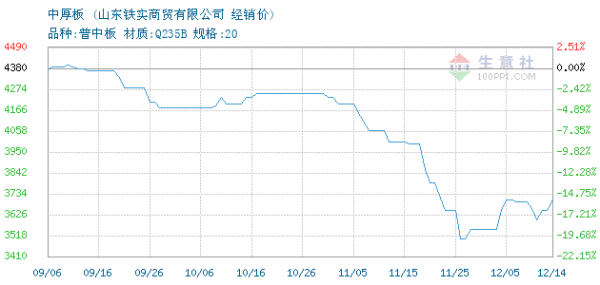 赤峰普通中厚板廠家電話號碼-第1張圖片