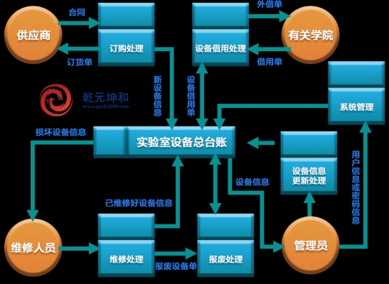 赤峰智能設(shè)備管理系統(tǒng)電話號(hào)碼-第1張圖片