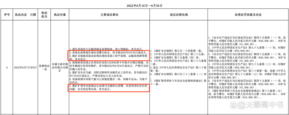 赤峰煤礦監(jiān)控室電話多少號-第1張圖片