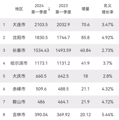 大慶到赤峰隨車電話號(hào)碼是多少-第1張圖片