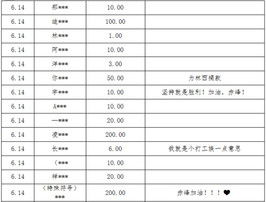 通州赤峰疫情防控電話查詢號(hào)碼-第1張圖片