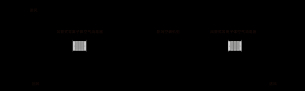 赤峰新風(fēng)過濾網(wǎng)安裝電話號碼-第1張圖片