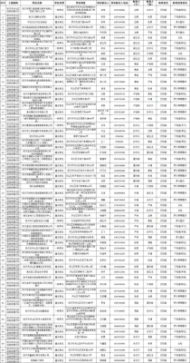 赤峰樓子店派出所電話號碼-第1張圖片