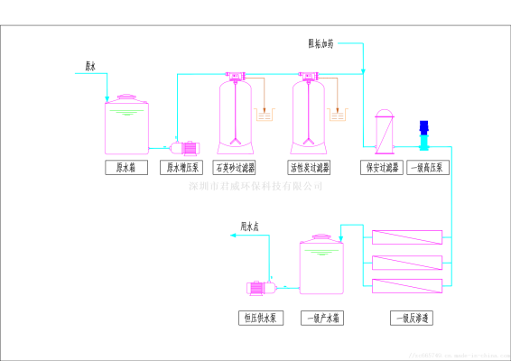 赤峰反滲透系統(tǒng)廠家電話號(hào)碼-第1張圖片