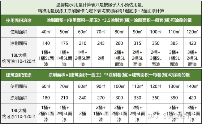 赤峰乳膠漆施工公司電話號(hào)碼-第1張圖片