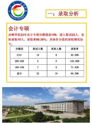 赤峰財(cái)務(wù)代辦公司電話號碼-第1張圖片