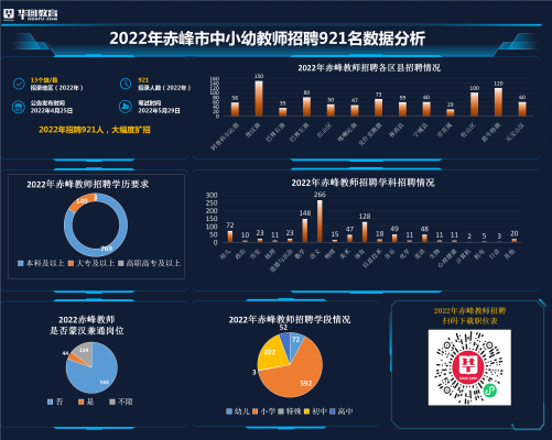 赤峰教育局熱線電話號(hào)碼-第1張圖片