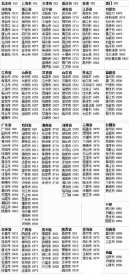 赤峰車管所提檔電話查詢號碼-第1張圖片