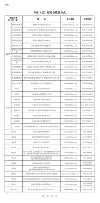 赤峰回沈陽政策查詢電話號(hào)碼-第1張圖片