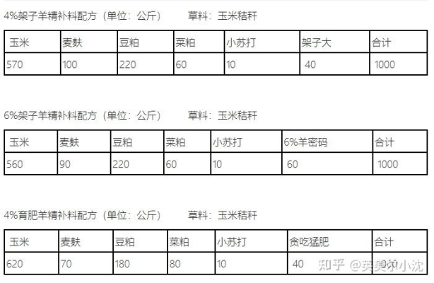 赤峰屠宰育肥羊電話多少號(hào)-第1張圖片